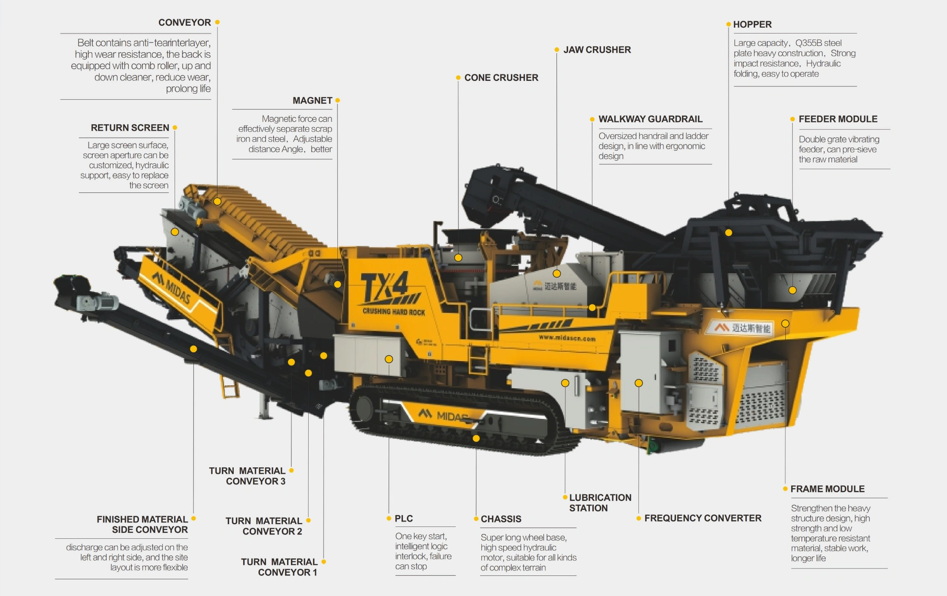 Tracked-Mobile-Jaw-Cone-Crushing-and-Screening-Plant06 Tracked-Mobile-Jaw-Cone-Crushing-and-Screening-Plant06